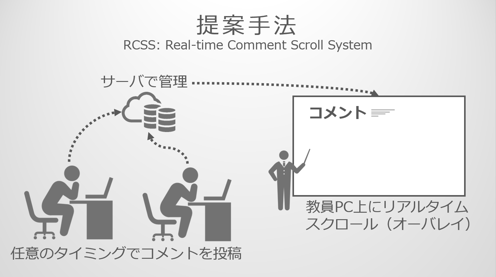 Real-time Comment Scroll System